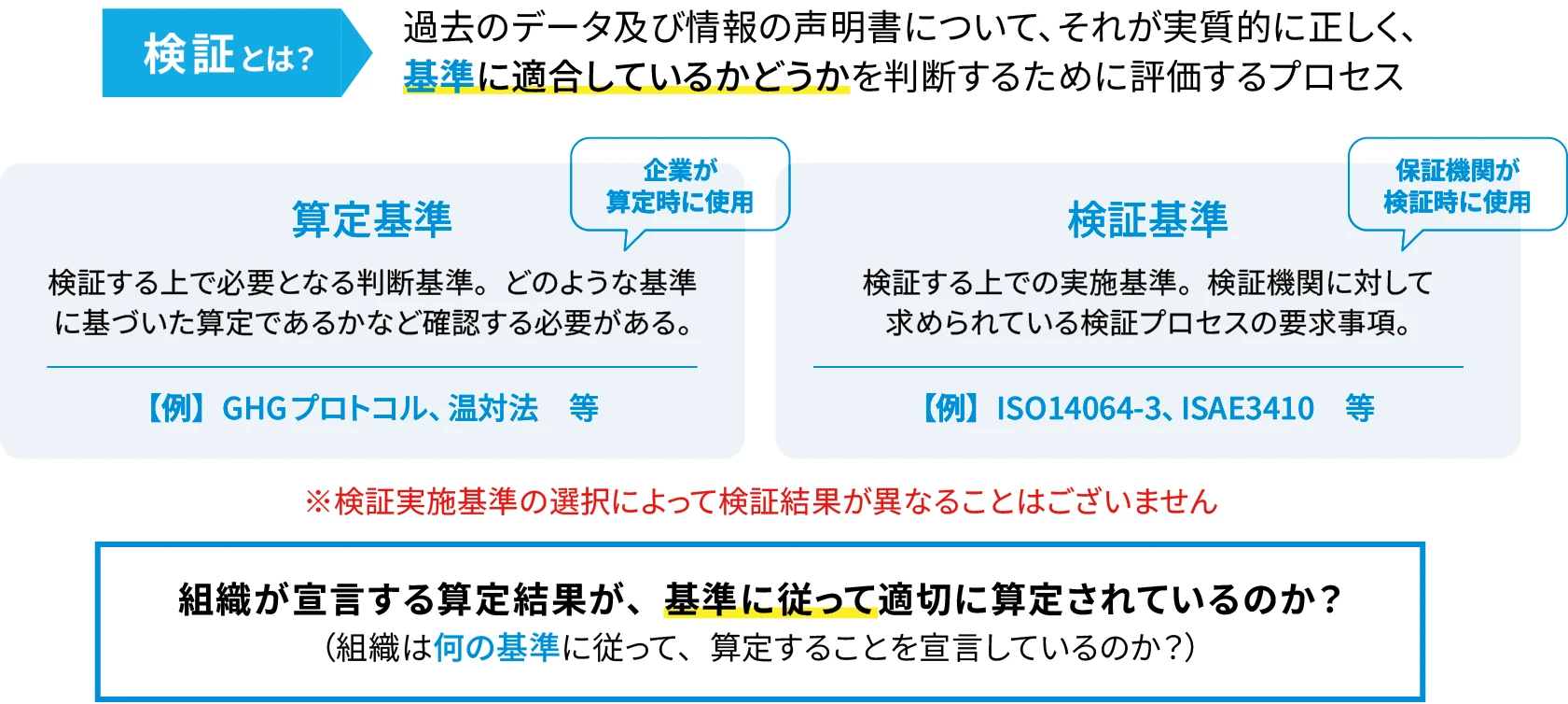 第三者保証における「検証」とは