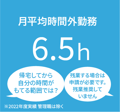 採用情報 ソコテックの働く環境 月平均時間外勤務