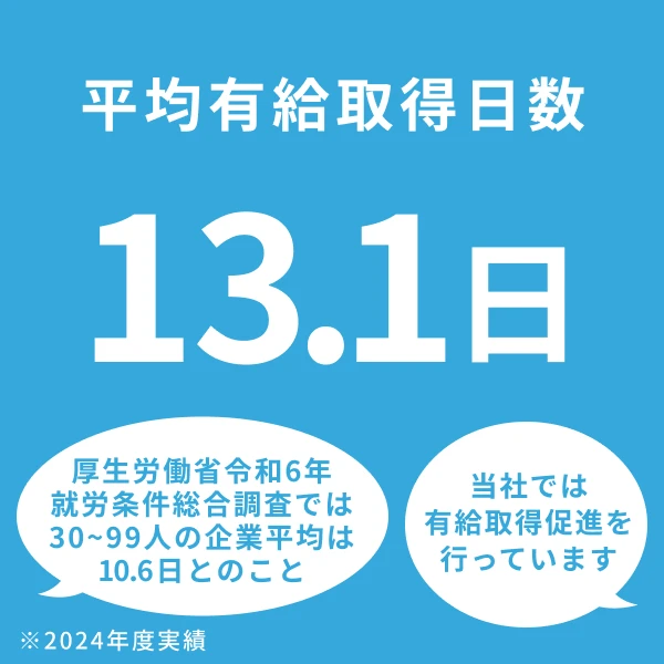 採用情報 ソコテックの働く環境 平均有給取得日数 13.1日
