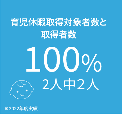 採用情報 ソコテックの働く環境 育児休暇取得対象者数と取得者数