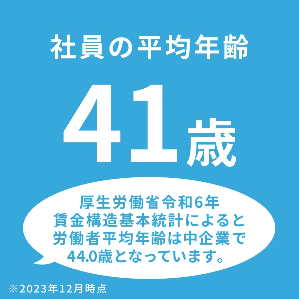 採用情報 ソコテックの働く環境 社員の平均年齢 41歳